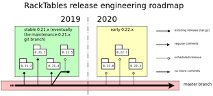 RackTables-development-roadmap-2019Q4.png