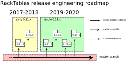 RackTables-development-roadmap-2019Q2.png