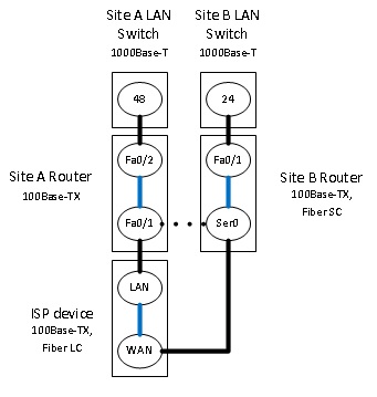 Wan connections.jpg