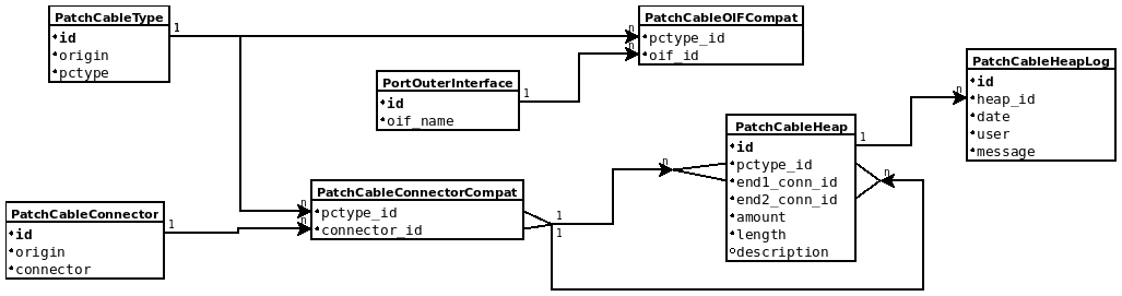 Patch cables SQL schema.png