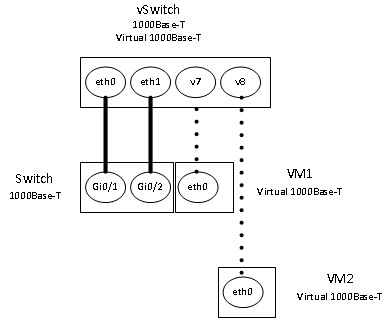 Vm links.jpg