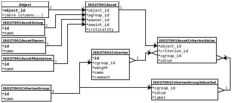 ISO27001 SQL schema.png